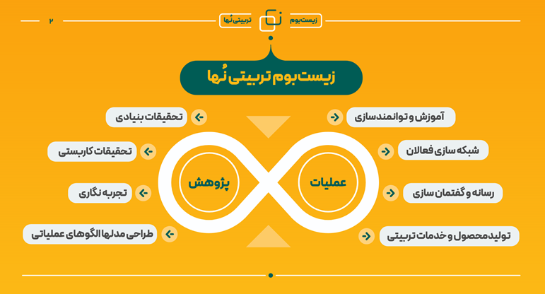 رویکرد نُهی